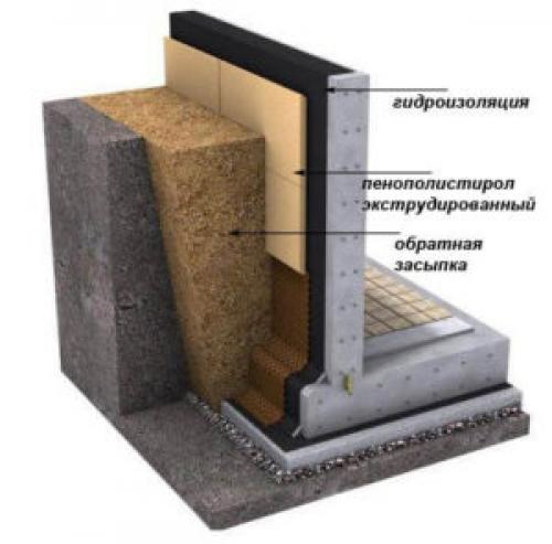 Гидроизоляция цоколя изнутри. Зачем нужна гидроизоляция цоколя: материалы и варианты монтажа