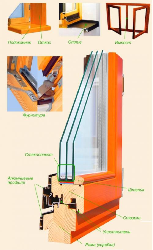 Как вставить в деревянном доме деревянное окно. Как изменились деревянные стеклопакеты 03 Как вставить в деревянном доме деревянное окно. Как изменились деревянные стеклопакеты 03