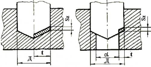 Сверление отверстий в металле. Технологии сверления металлов