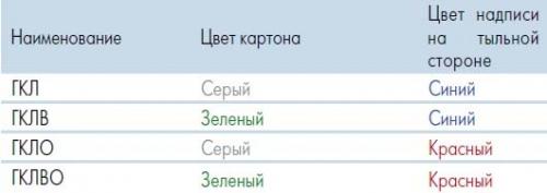 Вес листа гипсокартона 9 мм. Сколько весит 1 лист гипсокартона 14 Вес листа гипсокартона 9 мм. Сколько весит 1 лист гипсокартона 14