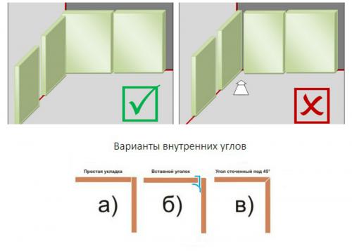 Укладка плитки в ванной углы. Как класть плитку в углах