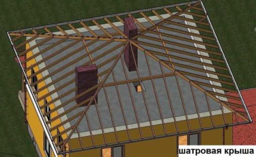 Крыша ломаная четырехскатная. Виды четырехскатных крыш