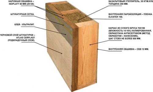 Каркас из бруса 100х100 своими руками. Подготовительные мероприятия