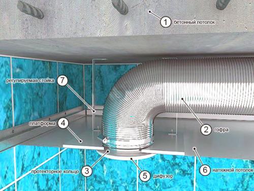 Вытяжка и натяжной потолок. Как сделать вытяжку в натяжном потолке