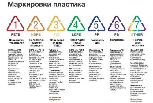 Vitro на кастрюле. Расшифровка значков на посуде – таблицы значений маркеров