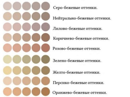 С каким цветом сочетается бежевый в интерьере. С какими цветами сочетается в интерьере 01