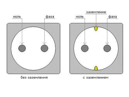 Модные розетки и выключатели. Какие бывают виды розеток и выключателей?
