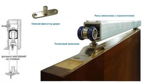 Как Выбрать шкаф купе.  Выбрать шкаф для одежды — значит Выбрать внутреннее наполнение 07 Как Выбрать шкаф купе.  Выбрать шкаф для одежды — значит Выбрать внутреннее наполнение 07