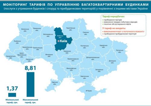 Как начисляется оплата за лифт в украине 2019. Тарифы на обслуживание многоквартирных домов в Днепре: где, сколько и за что платят