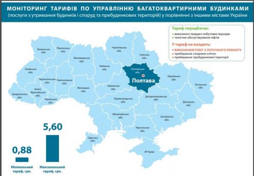 Как начисляется оплата за лифт в украине 2019. Тарифы на обслуживание многоквартирных домов в Днепре: где, сколько и за что платят