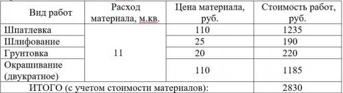 Пошаговый ремонт прихожей. Добрый день, дорогие друзья!