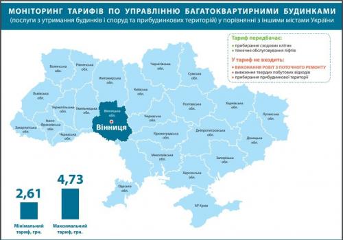 Как начисляется оплата за лифт в украине 2019. Тарифы на обслуживание многоквартирных домов в Днепре: где, сколько и за что платят