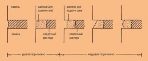 Как декорировать кирпичную стену. Ремонт кирпичных стен