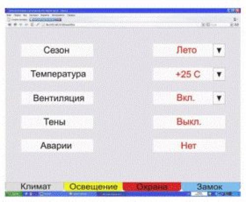 Самодельный умный дом. Как я сделал умный дом своими руками