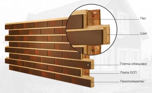 Чем утеплить кирпичный дом снаружи. Рекомендуемые утеплители для кирпичных стен