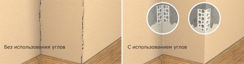 Как обыграть выступающий угол в комнате. В каких случаях требуется отделывать углы в квартире?