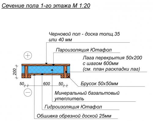 Дом своими руками из природных материалов. Молодая семья построила уютный дом из природных материалов, потратив минимум средств 08 Дом своими руками из природных материалов. Молодая семья построила уютный дом из природных материалов, потратив минимум средств 08