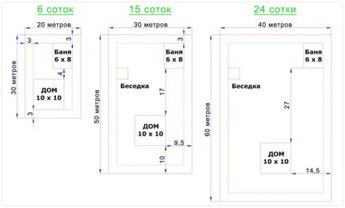 Планировка узкого длинного участка 15 соток. Дом на 15 соток