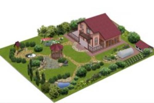 Планировка узкого длинного участка 10 соток. Влияние формы участка на планировочное решение