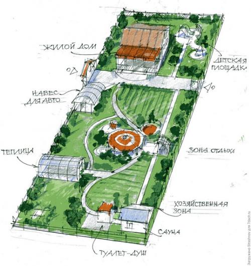 Планировка узкого длинного участка. Цветовое оформление узкого участка 11