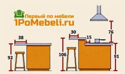 Своими руками сделать барную стойку. Рекомендации по габаритами