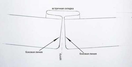 Выкройка фартука с нагрудником. Шьем кухонные фартуки 02 Выкройка фартука с нагрудником. Шьем кухонные фартуки 02