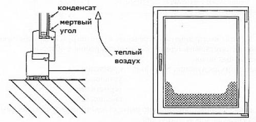 Почему потеют деревянные окна
