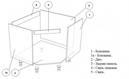 Размеры тумбы под мойку на кухню. Размеры угловых моек и тумб под них