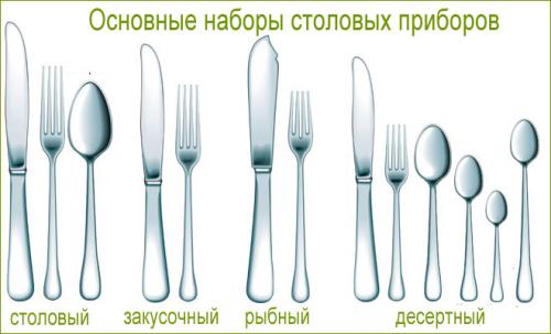 Правила этикета за столом. 15 правил этикета за столом, которые должен знать каждый