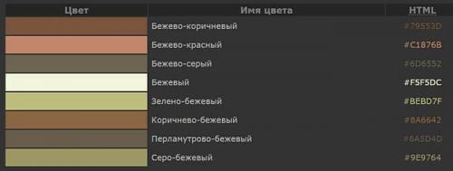 Бежево-серый цвет в интерьере. СЕРО-БЕЖЕВАЯ ГОСТИНАЯ: ОСНОВЫ ПРОЕКТИРОВАНИЯ