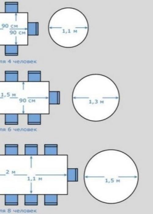 Диаметр круглого стола на 4 человека. Округлые столы для кухни: круглый, полукруглый и овальный варианты 22 Диаметр круглого стола на 4 человека. Округлые столы для кухни: круглый, полукруглый и овальный варианты 22