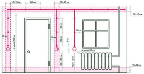 Розетки у кровати на какой высоте. На какой высоте устанавливаются штепсельные розетки