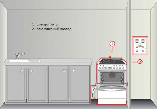 Подключение электроплиты без заземления. Заземление электроплиты