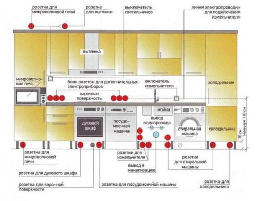 Как подключить электроплиту к обычной розетке. Как выбрать