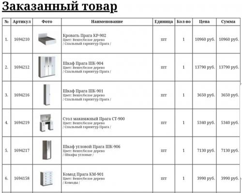 Как обставить однокомнатную квартиру недорого. Сколько стоит обставить однокомнатную квартиру мебелью?