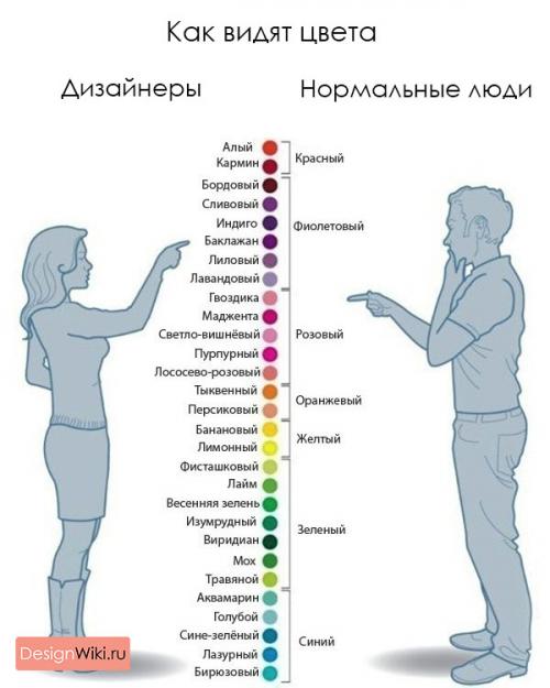 Дизайн комнат в деревянном доме. Обустройство внутреннего интерьера деревянного дома 13