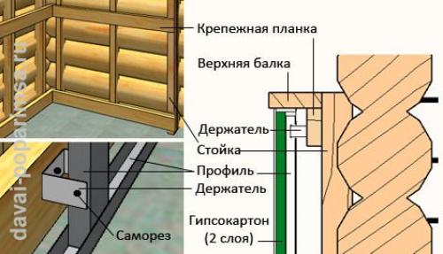 Отделка спальни в деревянном доме. Оформление интерьера
