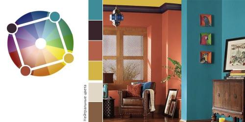 Сочетание цветов в интерьере гостиной. Сочетание цветов в интерьере: что и с чем можно мешать?