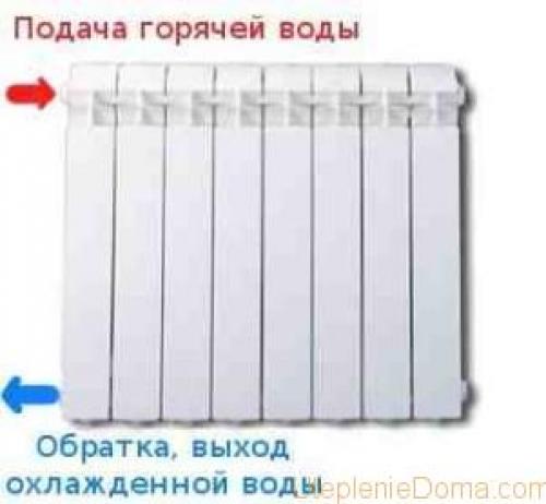 Холодный стояк отопления, что делать. Почему батареи холодные, а стояк – горячий, объясняют специалисты