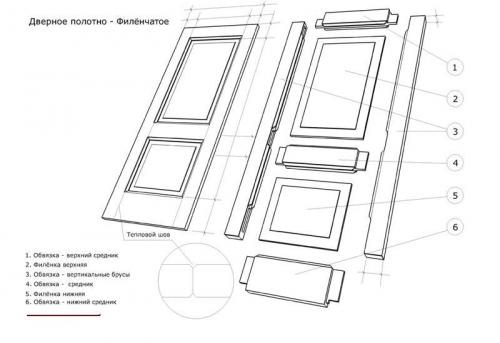 Дверь из шпунтованной доски своими руками. Как сделать деревянную дверь?