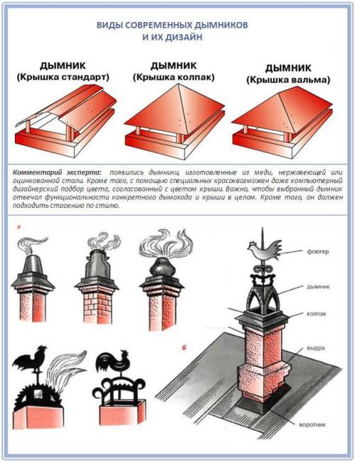 Колпак на кирпичный дымоход: Изготовление и hb-crm.ru
