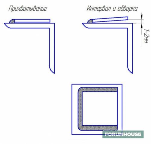 Входная дверь своими руками. Полезные советы новичкам от бывалых