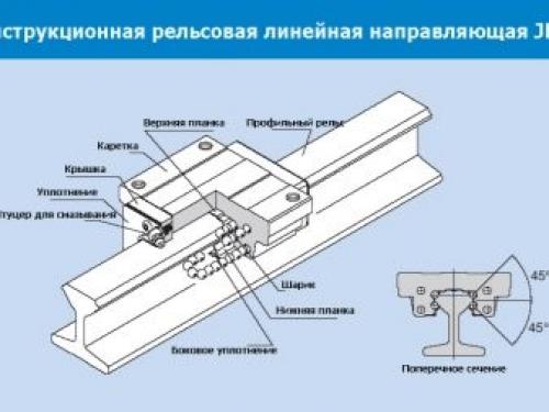 Своими руками изготовить дверь. Заготовка пиломатериалов 24