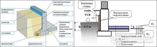 Гидроизоляция подвала изнутри жидким стеклом. Технология и условия нанесения жидкого стекла 05 Гидроизоляция подвала изнутри жидким стеклом. Технология и условия нанесения жидкого стекла 05