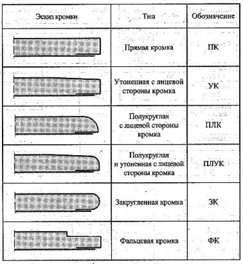 Гвлв расшифровка. Что это такое