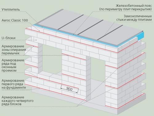 Минусы дом из газобетона. Газобетон все больше и больше набирает популярность в качестве материала для строительства загородных домов, гаражей и других построек 02 Минусы дом из газобетона. Газобетон все больше и больше набирает популярность в качестве материала для строительства загородных домов, гаражей и других построек 02