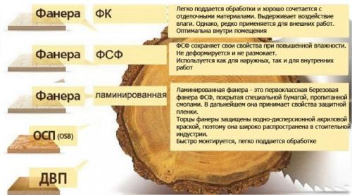 Можно ли на пол стелить фанеру на. Какая фанера используется для пола 05 Можно ли на пол стелить фанеру на. Какая фанера используется для пола 05