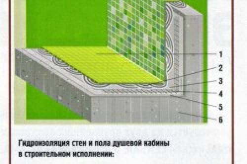 Гидроизоляция пола в месте для душа. Разновидности и материалы 02 Гидроизоляция пола в месте для душа. Разновидности и материалы 02