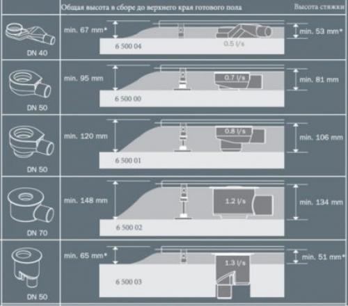 Гидроизоляция пола в месте для душа. Разновидности и материалы 03 Гидроизоляция пола в месте для душа. Разновидности и материалы 03