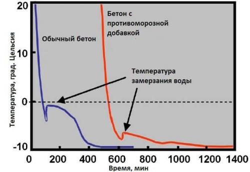 Клей для кладки газобетона. Три основных варианта 08